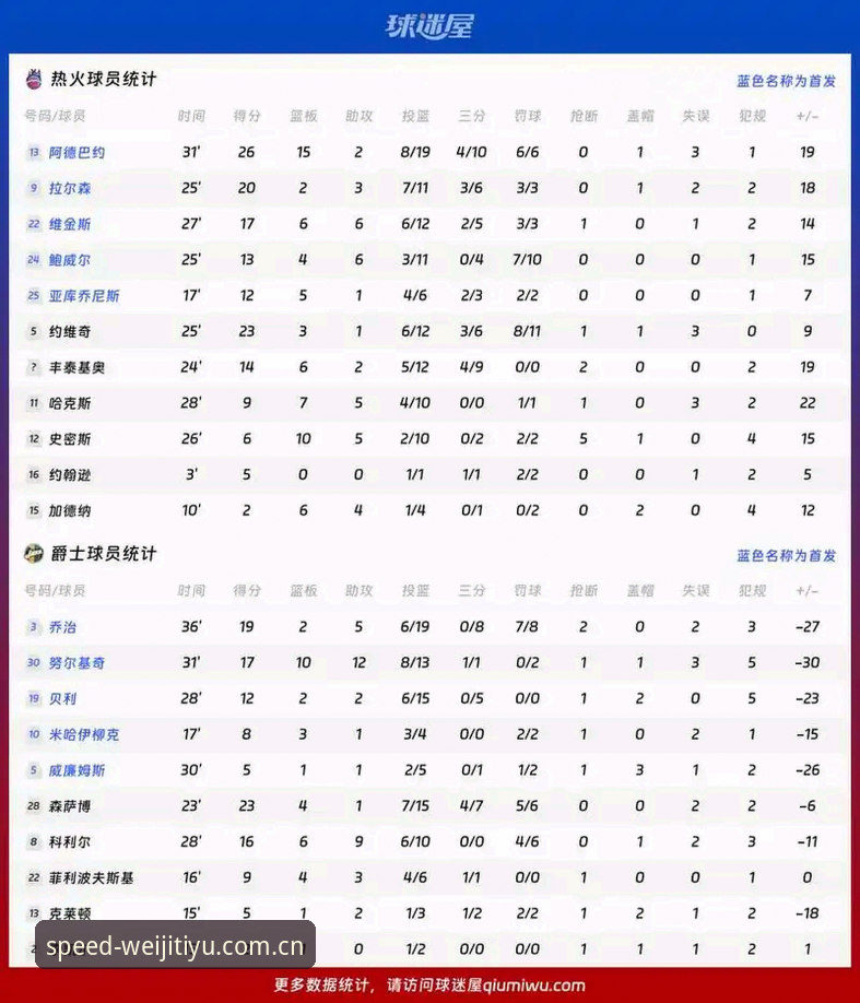 维基体育中国下载哪个好 德里克·奥格贝德赛季数据详解:他真能帮雷吉亚纳冲冠吗?